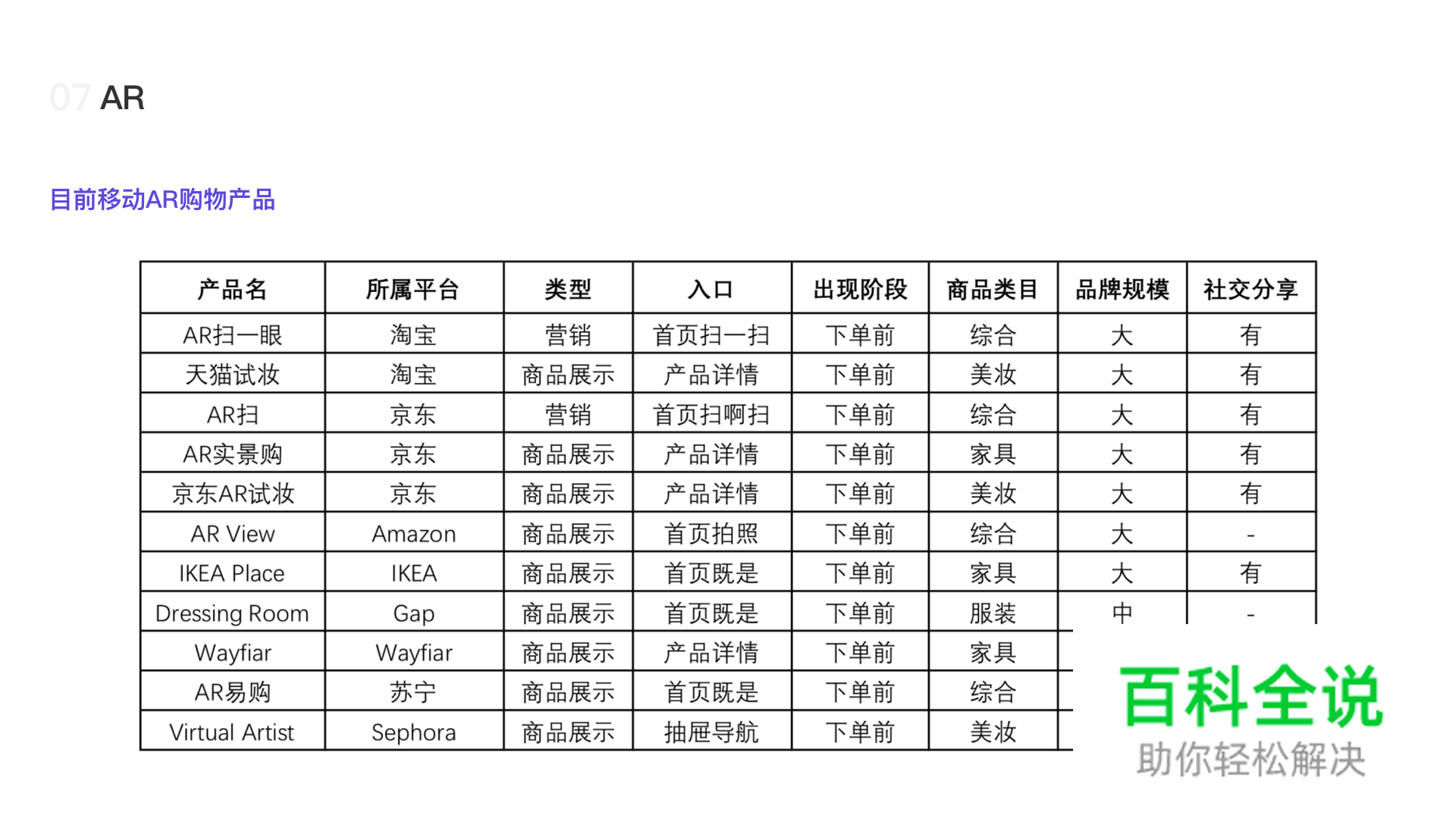 浅谈社群电商的货架形态——电商设计的八大形态