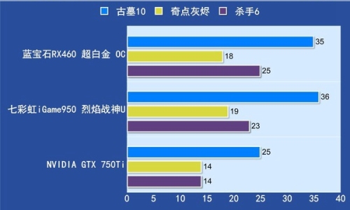 RX460与GTX950区别对比