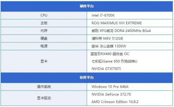 RX460与GTX950区别对比