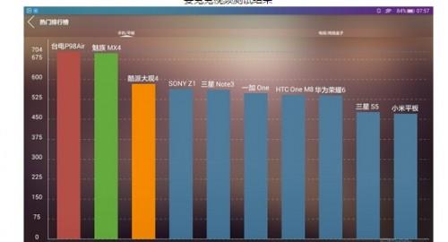 荣耀畅玩平板note评测