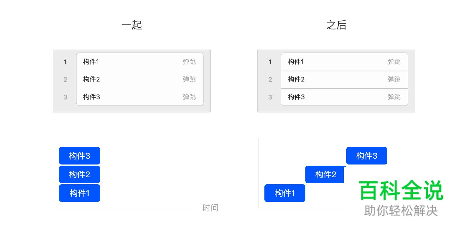 巧用Keynote，为你的演示锦上添花