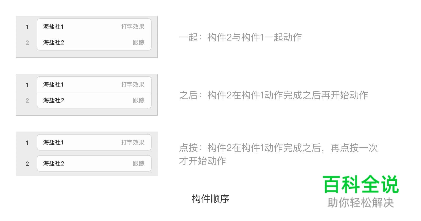 巧用Keynote，为你的演示锦上添花