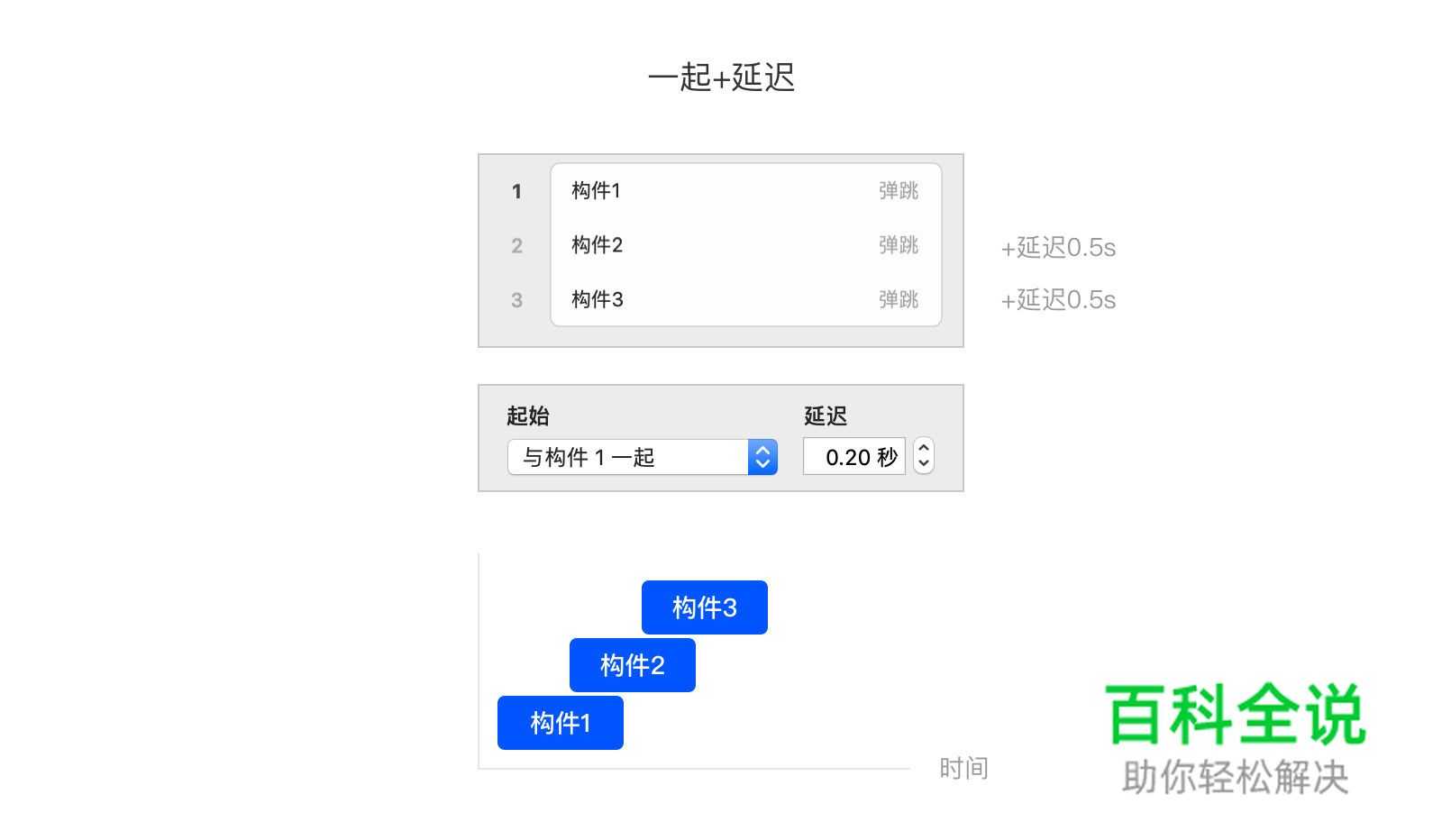 巧用Keynote，为你的演示锦上添花