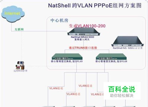 企业内部网络管理解决方案的做法