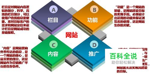 企业网站如何运营