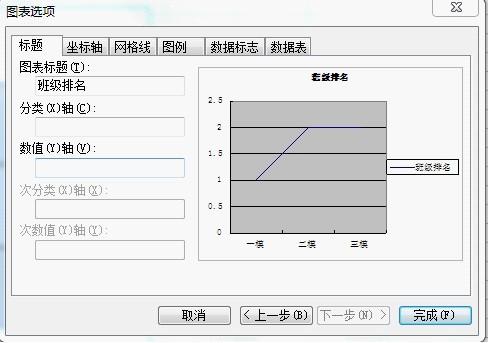 巧用WPS表格综合分析学生成绩信息