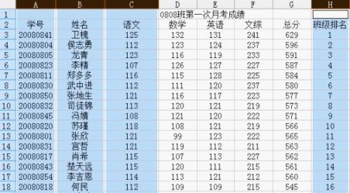 巧用WPS表格综合分析学生成绩信息