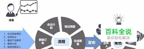 企业销售订单管理流程图模板分享