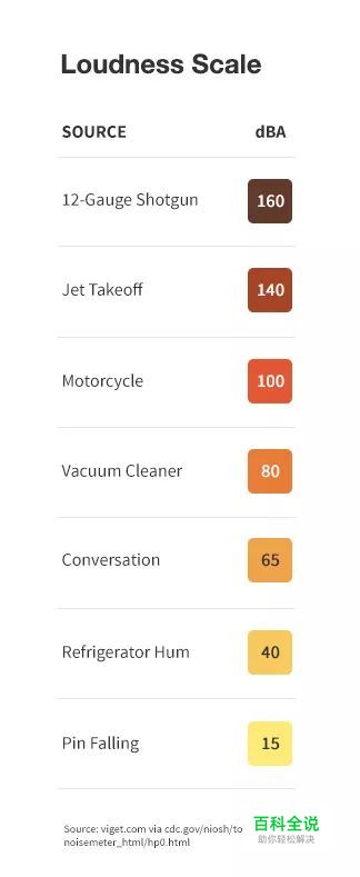 巧用音量原理，打造优秀的引导体系