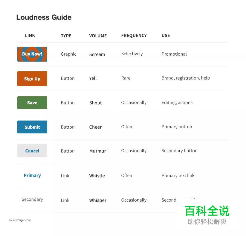 巧用音量原理，打造优秀的引导体系