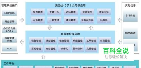 企业资产管理解决方案
