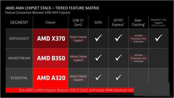 Ryzen7 1800X怎么样 锐龙AMD Ryzen7 1800X全面评测