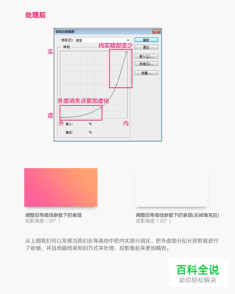 七种投影详细解析（内含技巧）