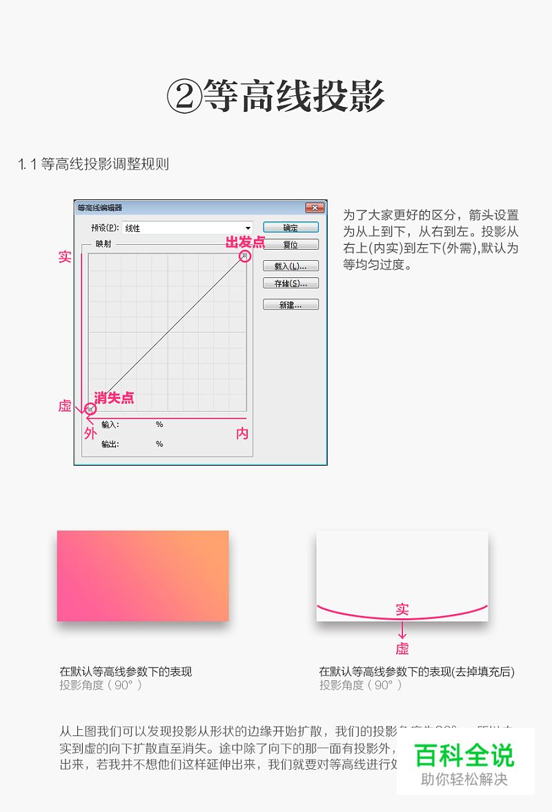 七种投影详细解析（内含技巧）
