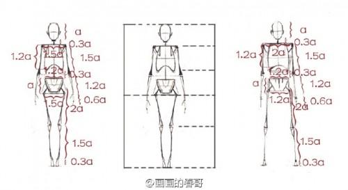 SAI动漫人物五官和脸的画法