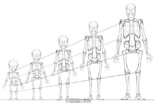 SAI动漫人物五官和脸的画法