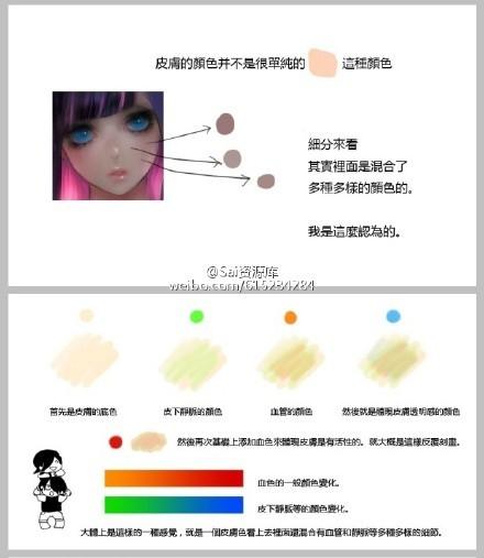 SAI CG原画肌肤的表现手法