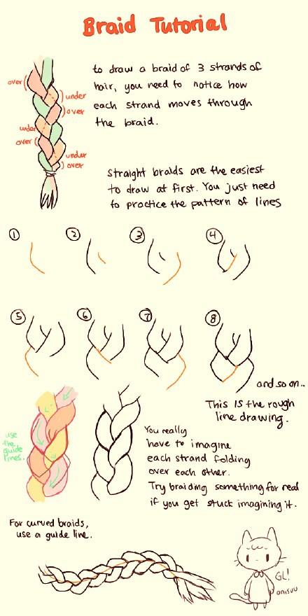 SAI不同类型的动漫编发辫子.卷发画法