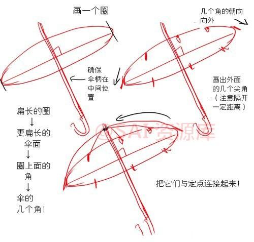 SAI动漫雨伞绘画方法