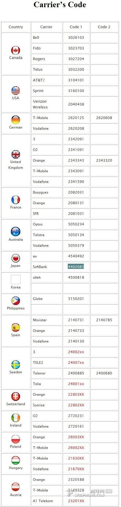 SAM漏洞解锁iphone教程