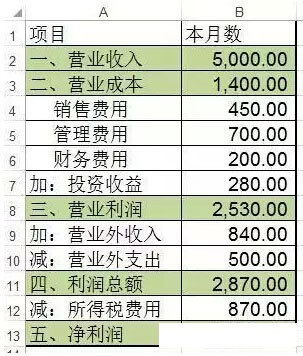 三步制作Excel瀑布图
