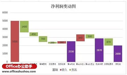 三步制作Excel瀑布图