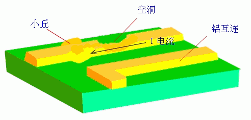 说出不要吓到你!详解超频的五大害处