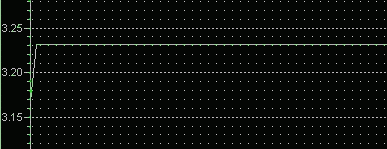 说出不要吓到你!详解超频的五大害处
