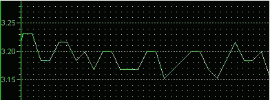 说出不要吓到你!详解超频的五大害处