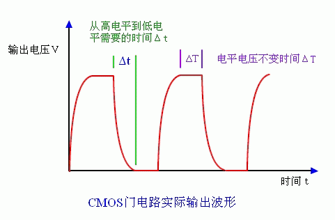 说出不要吓到你!详解超频的五大害处