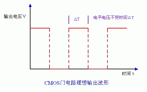 说出不要吓到你!详解超频的五大害处