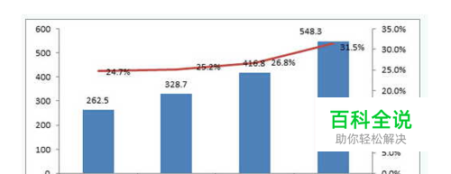 市场规模估算思维导图VS案例分析