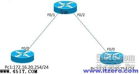 三层交换VLAN路由配置技巧解析