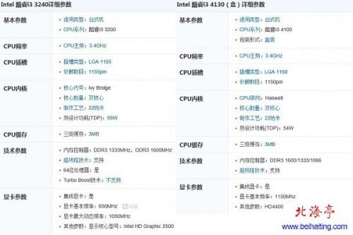 三代i3和四代i3的区别?