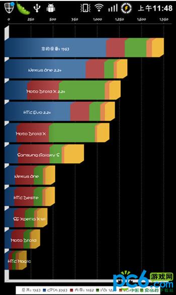 setcpu怎么用,怎么设置图文教程