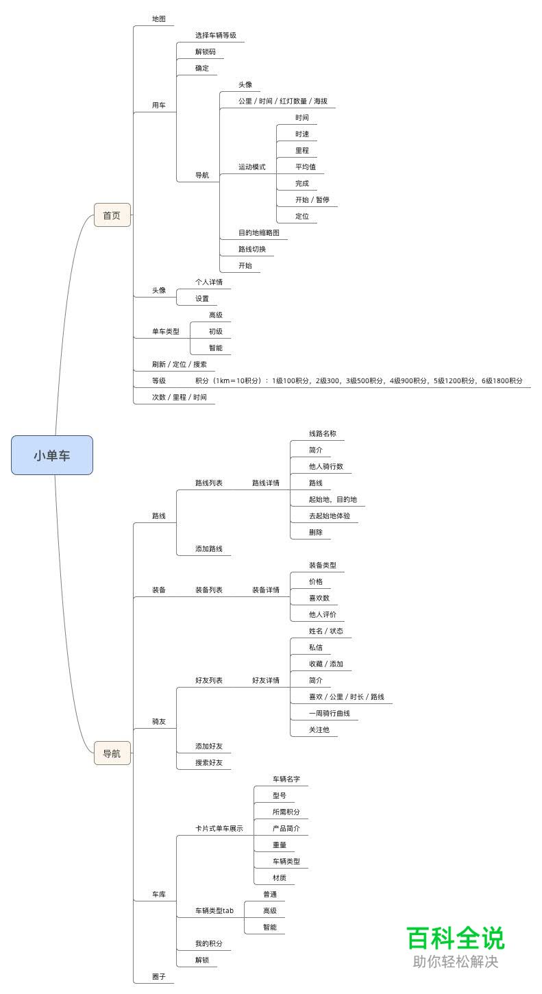 四个步骤教你捏个作品