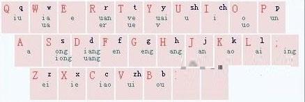 搜狗输入法怎么开启双拼输入法 搜狗双拼输入法设置的方法