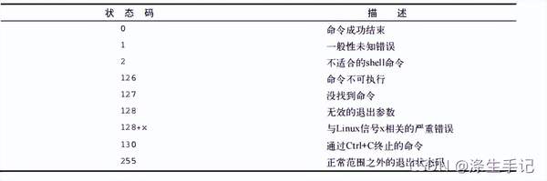 shell脚本在哪里写（shell脚本的作用）