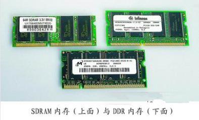 升级笔记本内存如何选购