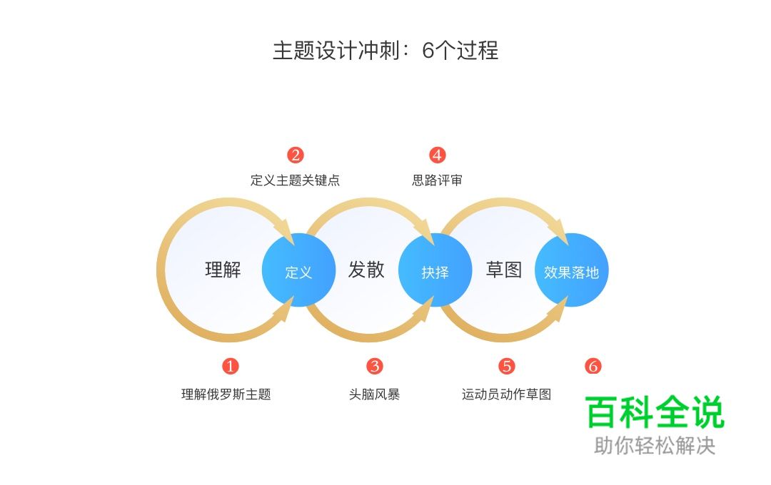 设计冲刺:5天搞定2018俄罗斯世界杯主题设计