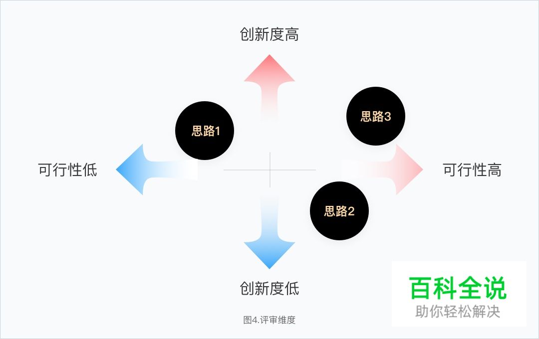设计冲刺:5天搞定2018俄罗斯世界杯主题设计
