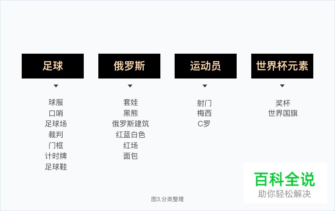 设计冲刺:5天搞定2018俄罗斯世界杯主题设计