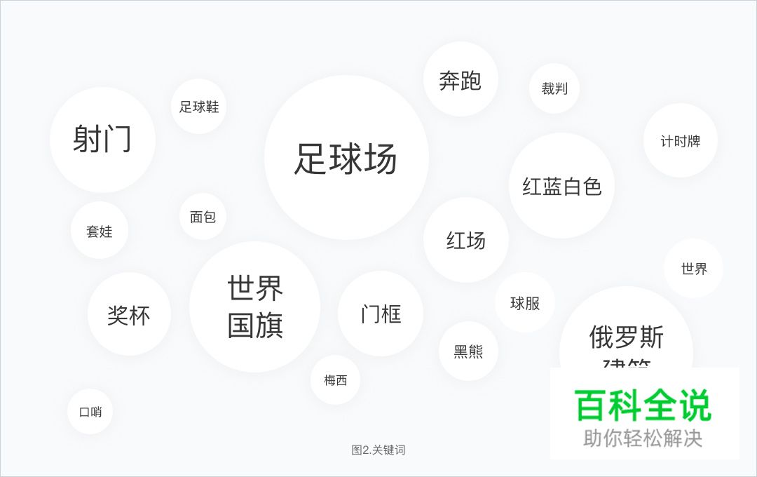 设计冲刺:5天搞定2018俄罗斯世界杯主题设计