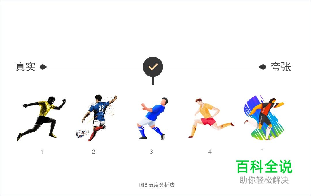 设计冲刺:5天搞定2018俄罗斯世界杯主题设计