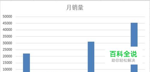 数据差距太大，图表显示不清怎么办？