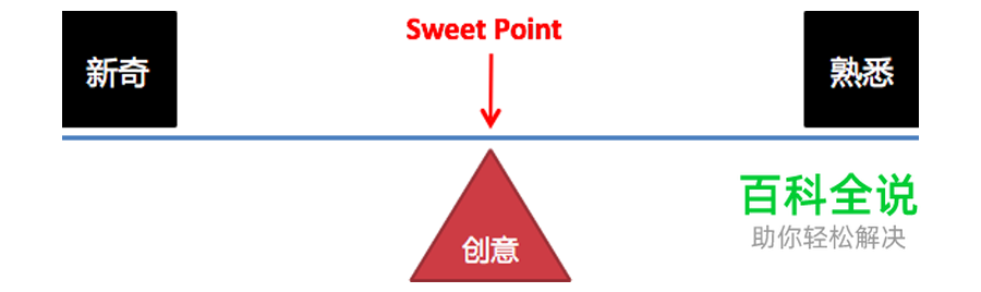 设计打动人心的瞬间