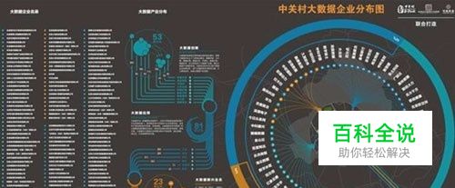 数据分析师需要会什么软件？掌握哪些技能？