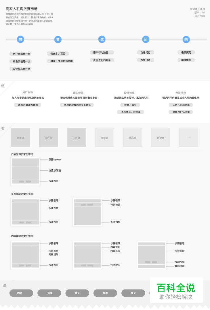 设计赋能-十年老司机的经验分享