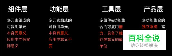 设计赋能-十年老司机的经验分享