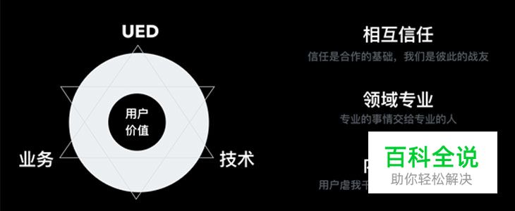 设计赋能-十年老司机的经验分享